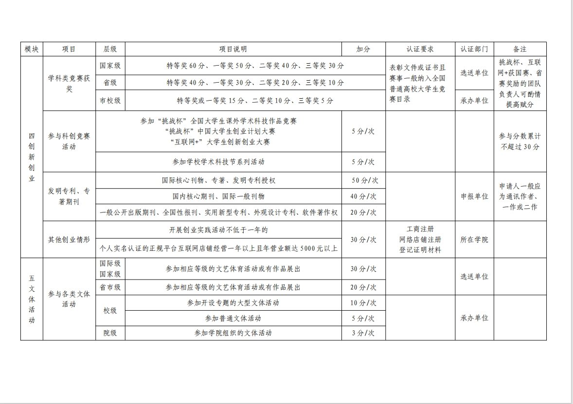 columns / 06 / 202